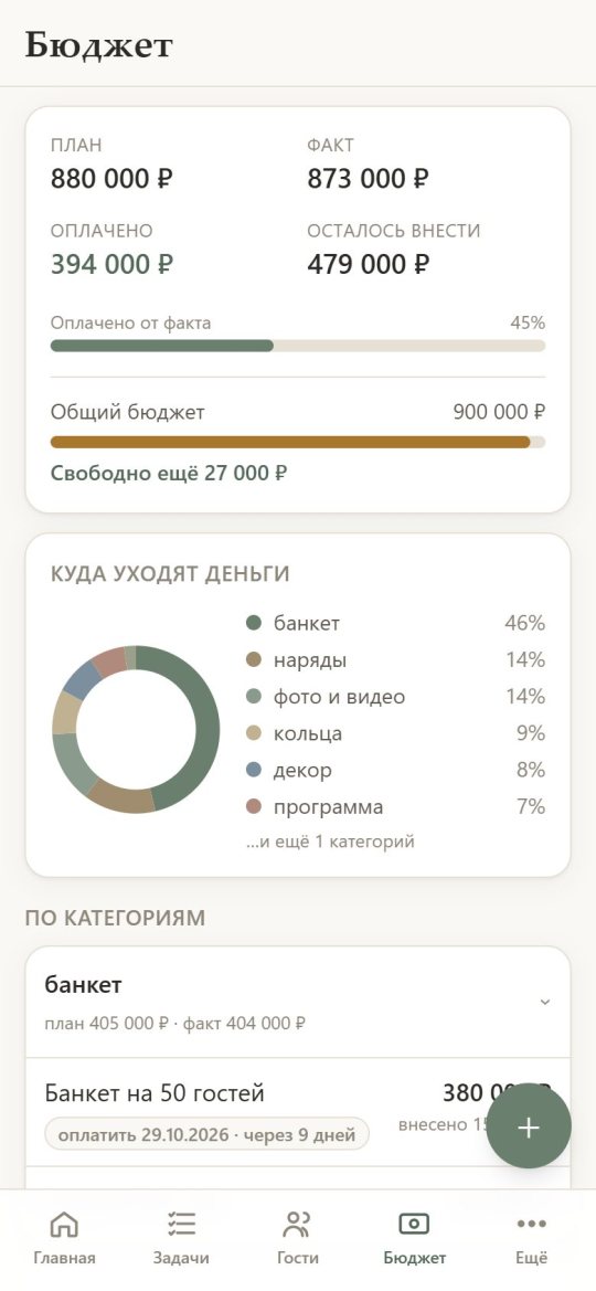 Бюджет свадьбы: план, факт, оплачено и диаграмма